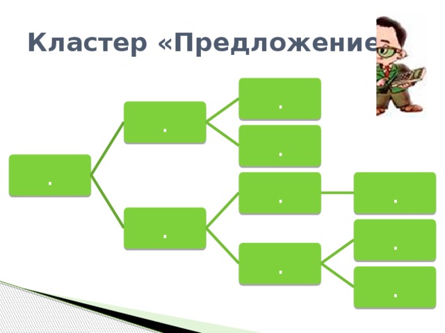 Кластер сложные предложения
