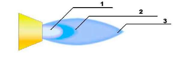 Ацетилено кислородное пламя. Сварочное пламя. Нормальное сварочное пламя. Сравнительный анализ двух видов кислородно ацетиленового пламени. Рисунок сварочного пламени.