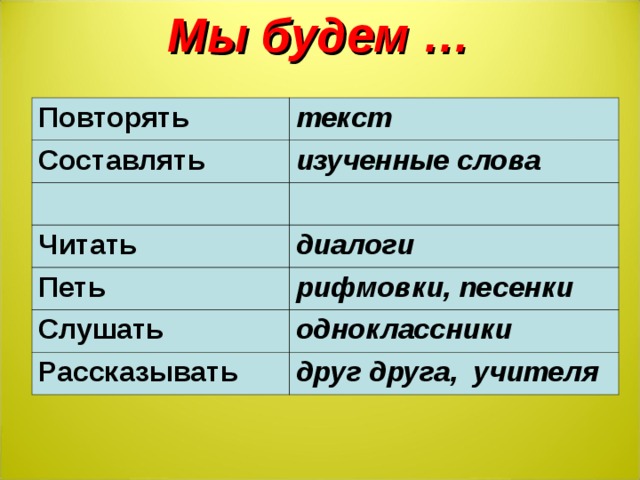 Мы будем …       Повторять текст Составлять изученные слова  Читать диалоги Петь рифмовки, песенки Слушать одноклассники Рассказывать друг друга, учителя