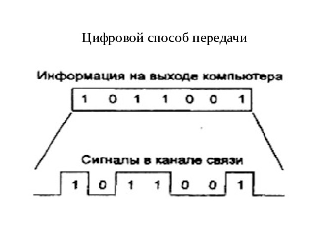 Цифровой способ. Методы передачи дискретной информации. Способы передачи цифровой информации. Методы цифровой передачи. Цифровые методы передачи информации.