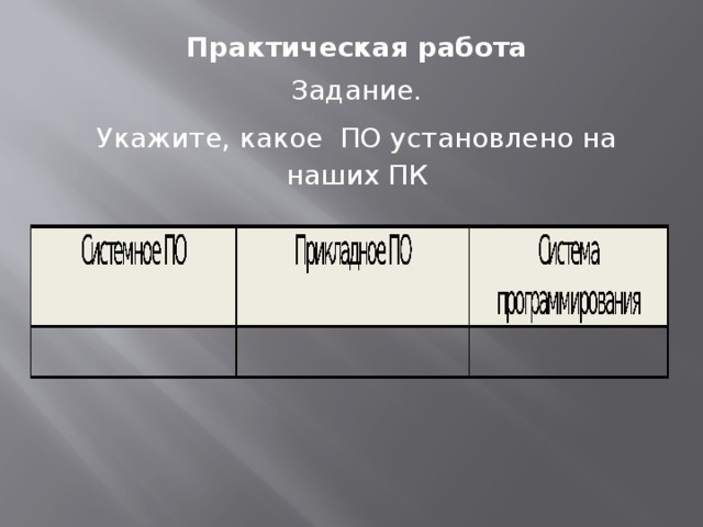 По руководит слаженной работой всех элементов компьютерной системы как на аппаратном уровне