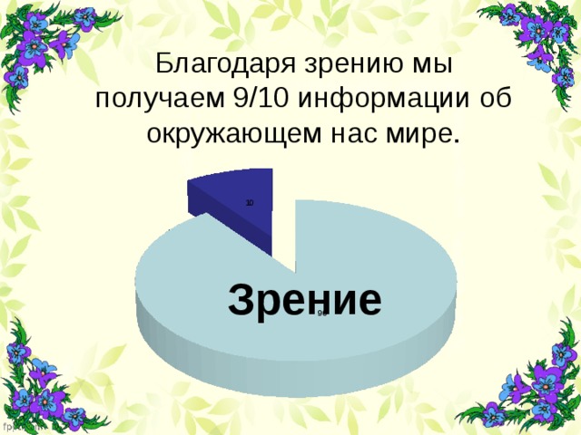 Более 80 информации об окружающем нас мире. Получаем информацию об окружающем мире. Благодаря зрению мы. Информации человек получает за зрение. 80 Информации об окружающем мире человек получает благодаря.