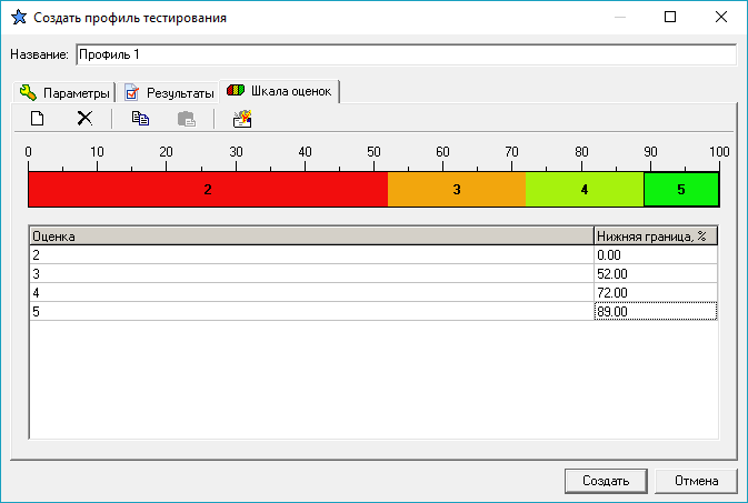 Профили тестирования