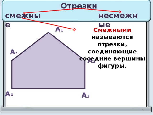 Отрезки смежные несмежные А 1 Смежными  называются отрезки, соединяющие соседние вершины фигуры. А 5 А 2 А 4 А 3  