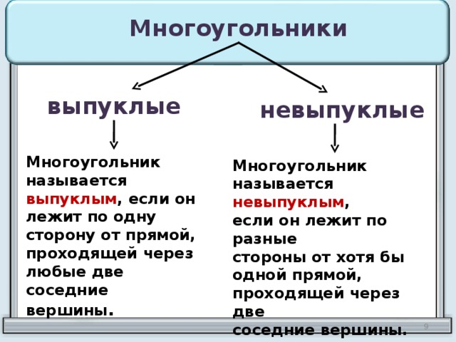 Многоугольники выпуклые невыпуклые Многоугольник называется выпуклым , если он лежит по одну сторону от прямой, проходящей через любые две соседние вершины . Многоугольник называется невыпуклым , если он лежит по разные стороны от хотя бы одной прямой, проходящей через две соседние вершины. 9 