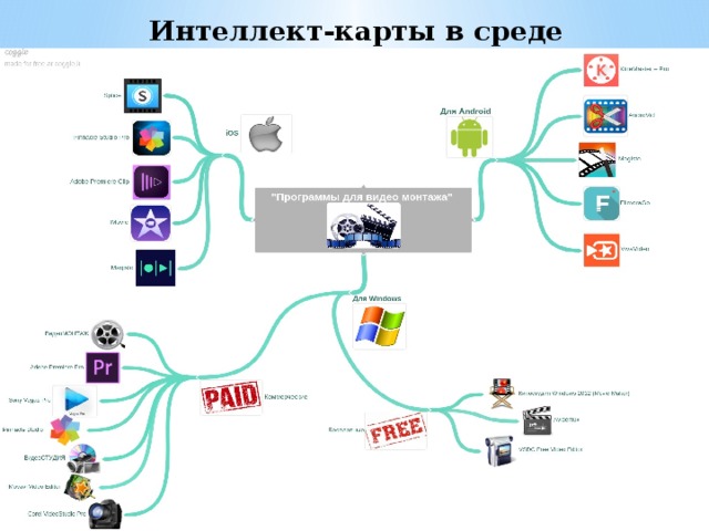 Ментальная карта программное обеспечение