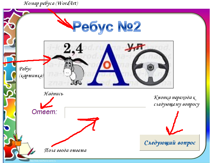 Тест по теме презентация powerpoint с выбором ответа