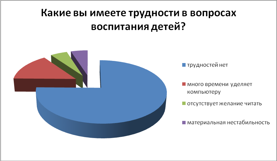 Две трети населения. Экспорт Белоруссии. Нозологическая структура заболеваемости. Страны импортеры мебели. Диаграмма повышения квалификации.