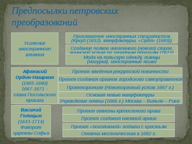 Усиление иностранного влияния. Иноземное влияние в России в 17 веке. Усиление иностранного влияния на Россию таблица. Приведите примеры усиления иноземного влияния. Примеры усиления иностранного влияния.