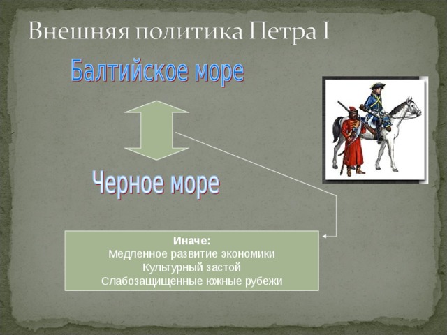 Иначе: Медленное развитие экономики Культурный застой Слабозащищенные южные рубежи  