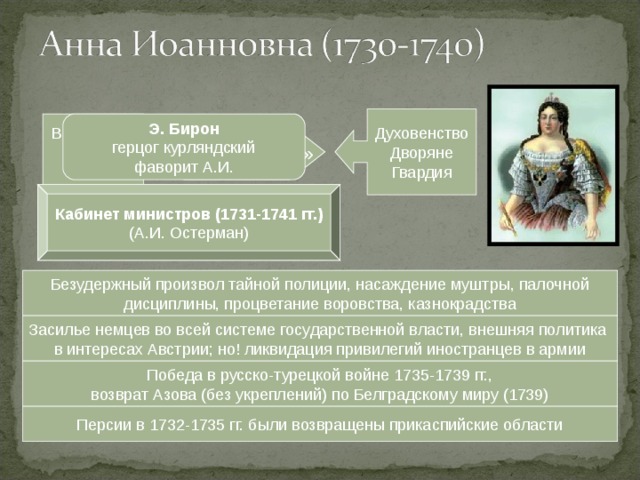 Запишите слово пропущенное в схеме меншиков бирон шувалов разумовский