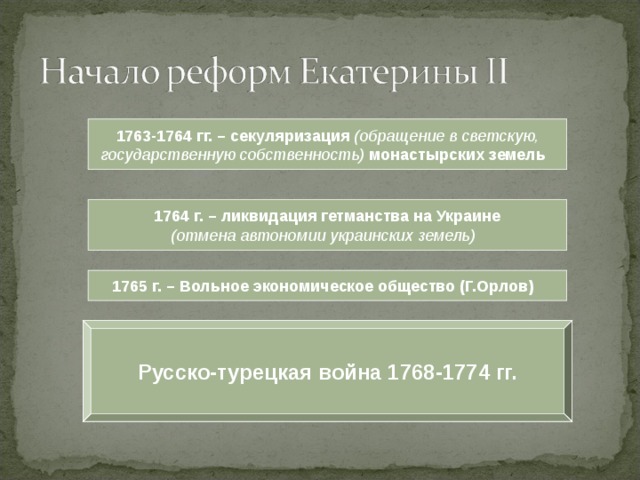 Ликвидация украинского гетманства презентация