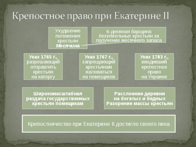 Государственное крепостное право