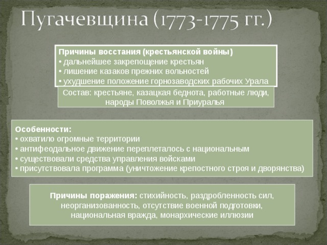 Причины восстания (крестьянской войны)  дальнейшее закрепощение крестьян  лишение казаков прежних вольностей  ухудшение положение горнозаводских рабочих Урала Состав: крестьяне, казацкая беднота, работные люди, народы Поволжья и Приуралья Особенности:  охватило огромные территории  антифеодальное движение переплеталось с национальным  существовали средства управления войсками  присутствовала программа (уничтожение крепостного строя и дворянства) Причины поражения: стихийность, раздробленность сил, неорганизованность, отсутствие военной подготовки, национальная вражда, монархические иллюзии  