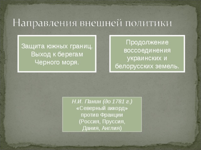 Защита южных границ. Выход к берегам Черного моря. Продолжение воссоединения украинских и белорусских земель. Н.И. Панин (до 1781 г.) «Северный аккорд» против Франции (Россия, Пруссия, Дания, Англия) 