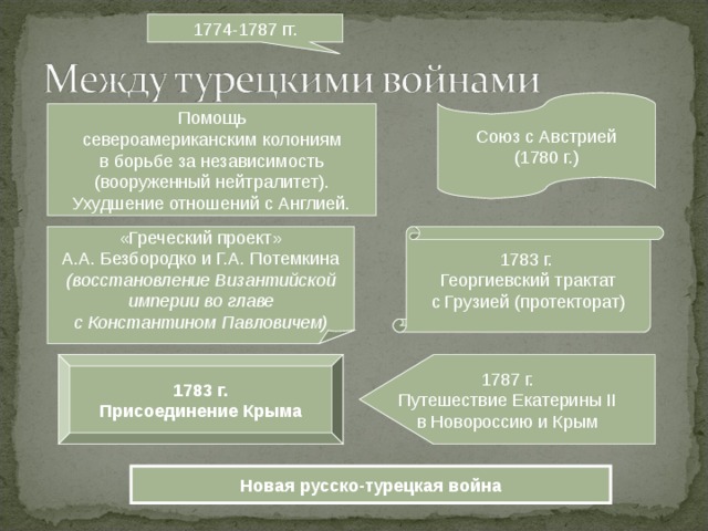 Дайте определение следующих понятий георгиевский трактат греческий проект екатерины 2