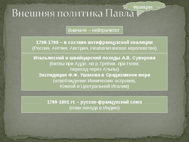 Франция Вначале – нейтралитет 1798-1799 – в составе антифранцузской коалиции (Россия, Англия, Австрия, Неаполитанское королевство) Итальянский и швейцарский походы А.В. Суворова (битвы при Адде, на р.Требии. при Нови; переход через Альпы) Экспедиция Ф.Ф. Ушакова в Средиземное море (освобождение Ионических островов, Южной и Центральной Италии) 1799-1801 гг. – русско-французский союз (план похода в Индию) 