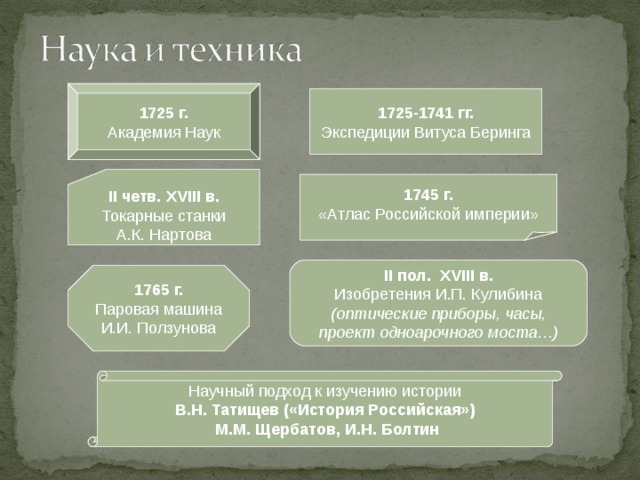 Назовите одно внутриполитическое событие 1682 1725. События 1725-1741. События 1725- 1741 года. 1725-1741 События в России. 1725-1741 Внутриполитическое событие.