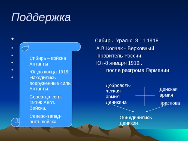 Поддержка  Сибирь, Урал-с18.11.1918  А.В.Колчак - Верховный  правитель России.  Юг-8 января 1919г.  после разгрома Германии Сибирь – войска Антанты Юг до конца 1919г. Находились вооруженные силы Антанты. Север-до сент. 1919г. Англ. Войска. Северо-запад- англ. войска Доброволь-ческая армия Деникина Донская армия Краснова Объединились- Деникин