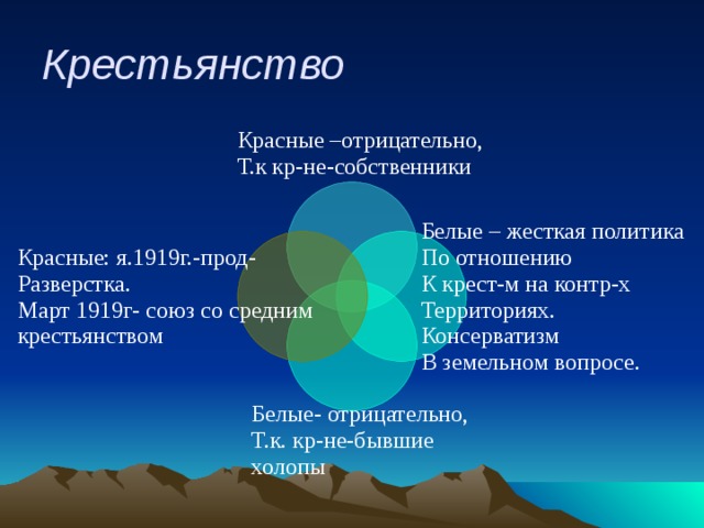 Крестьянство