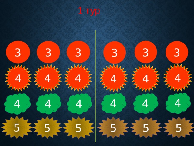 1 тур 3 3 3 3 3 3 4 4 4 4 4 4 4 4 4 4 4 4 5 5 5 5 5 5 