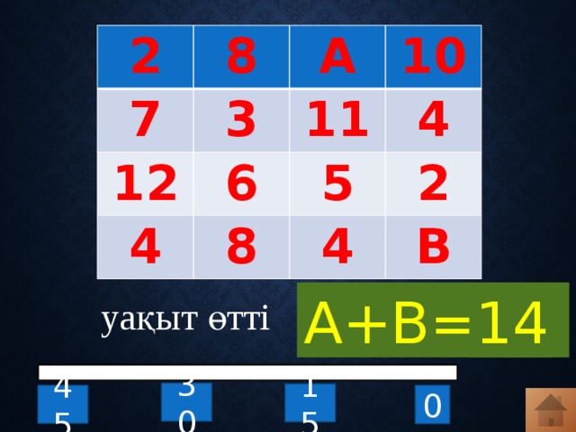 2 8 7 A 3 12 10 4 11 6 8 5 4 2 4 B A+B=? 14 уақыт өтті 30 15 45 0 