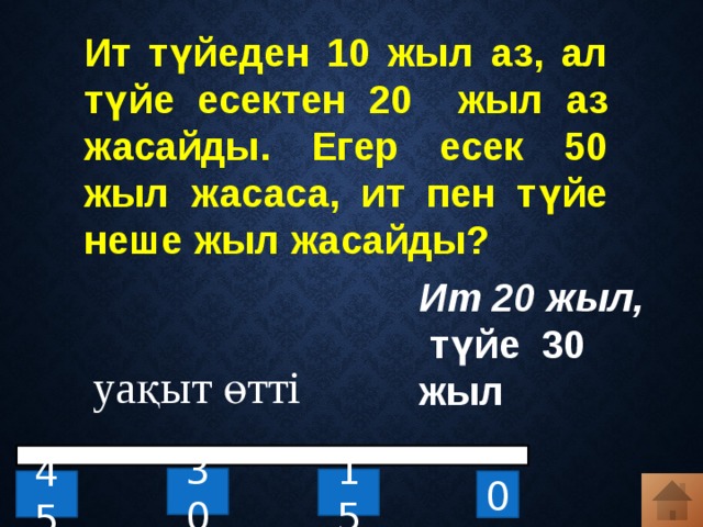 Ит түйеден 10 жыл аз, ал түйе есектен 20 жыл аз жасайды. Егер есек 50 жыл жасаса, ит пен түйе неше жыл жасайды?  Ит 20 жыл, түйе 30 жыл уақыт өтті 30 15 0 45 