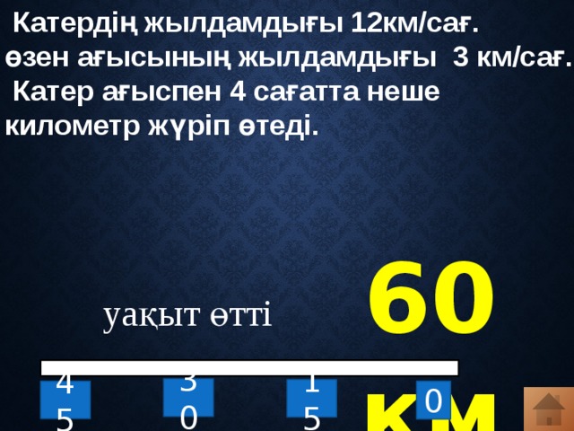  Катердің жылдамдығы 12км/сағ. өзен ағысының жылдамдығы 3 км/сағ.  Катер ағыспен 4 сағатта неше километр жүріп өтеді. 60 км уақыт өтті 30 15 0 45 