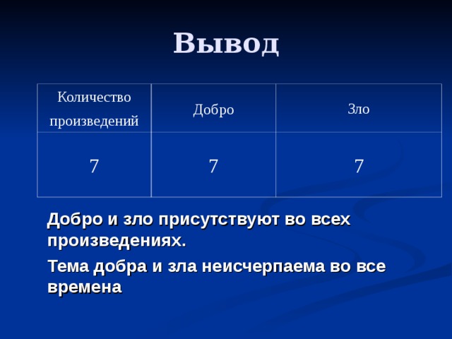 Тема добра и зла в литературе. Добро и зло вывод в сочинении. Вывод добра и зла.