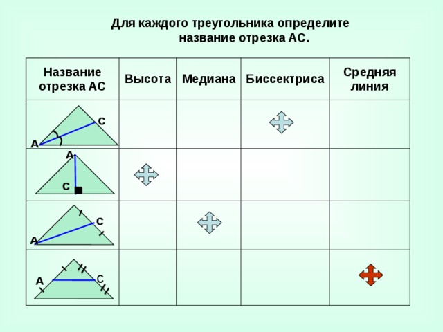 Для каждого треугольника определите  название отрезка АС. Название отрезка AC Высота Медиана Биссектриса Средняя линия С А А С С А с А