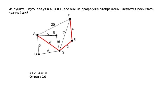 Из пункта F пути ведут в A, D и E, все они на графе уже отображены. Остаётся посчитать кратчайший путь: 4+2+4=10 Ответ: 10 