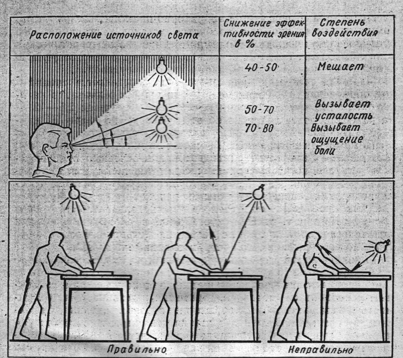 Конспект урока 