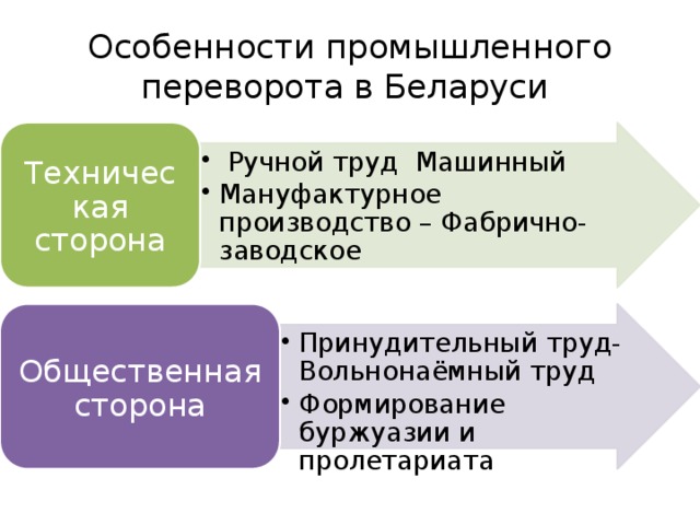 Особенности факта. Особенности промышленного переворота. Технологическая сторона промышленного переворота. Особенности промышленного. Характеристика промышленности революции.