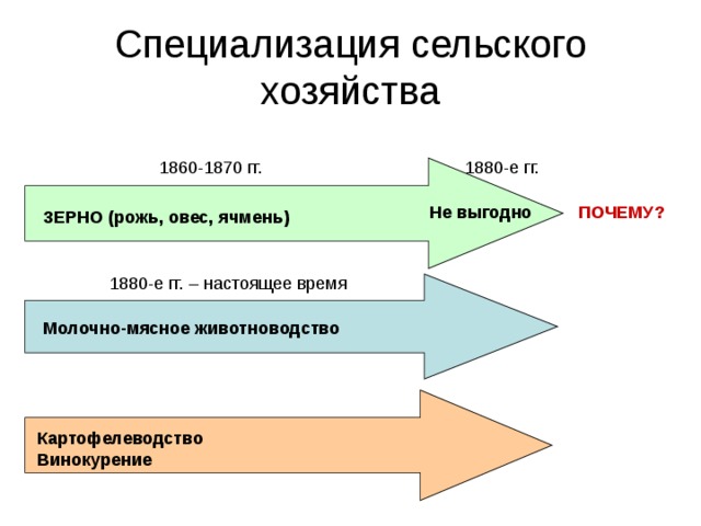 Состояние сельского хозяйства