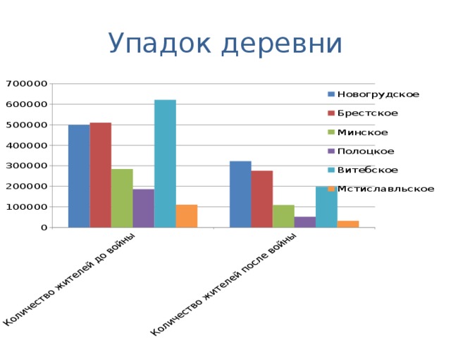 Упадок деревни