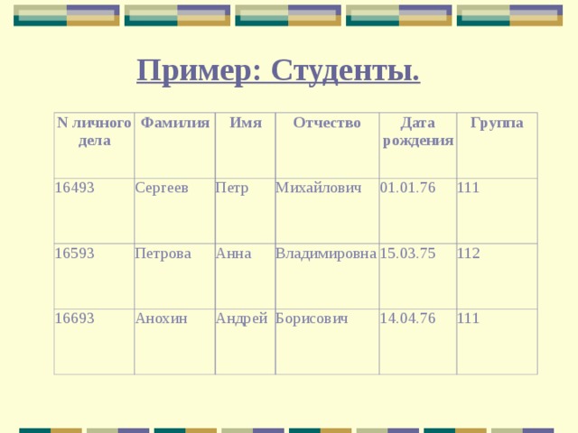 Фио примеры