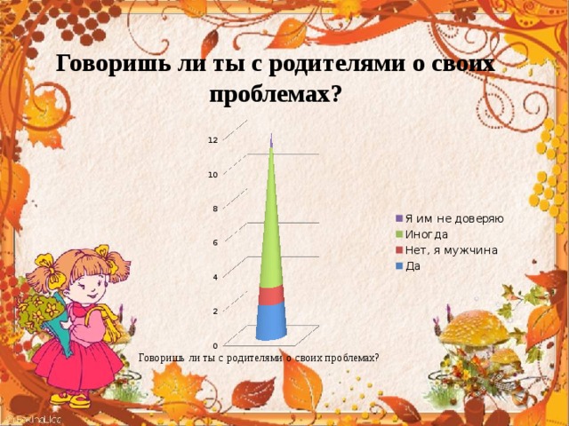 Говоришь ли ты с родителями о своих проблемах? 