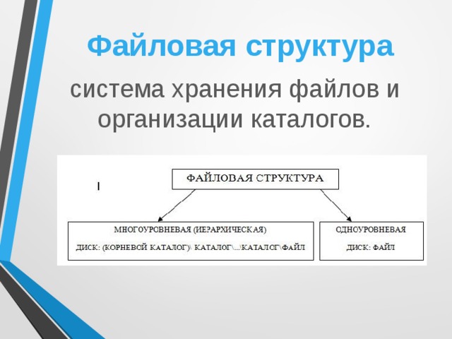 Структура файловой системы. Система хранения файлов и оргации каталогов. Организация файловой структуры. Структурная организация файловой системы.