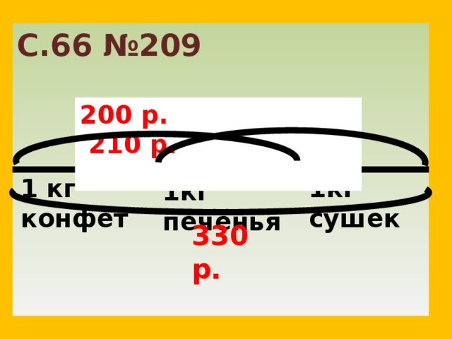 С.66 №209    200 р. 210 р.  1 кг конфет 1кг сушек 1кг печенья 330 р. 