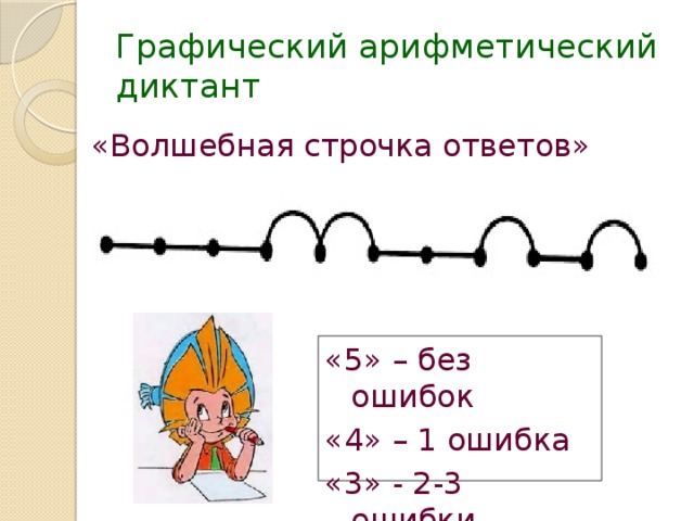 Графический арифметический диктант «Волшебная строчка ответов» «5» – без ошибок «4» – 1 ошибка «3» - 2-3 ошибки 