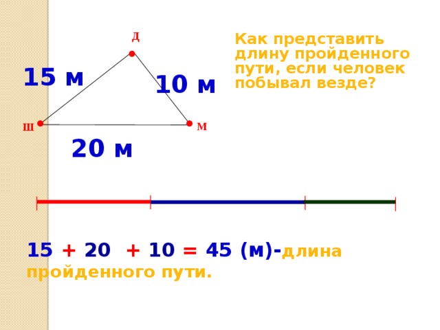 Д Как представить длину пройденного пути, если человек побывал везде? • 15 м 10 м • • М Ш 20 м │ │ │ │ 15  +  20   + 10 =  45 (м)- длина пройденного пути. 