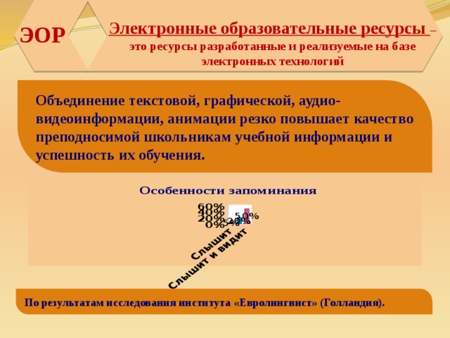   Электронные образовательные ресурсы – это ресурсы разработанные и реализуемые на базе электронных технологий ЭОР Объединение текстовой, графической, аудио-видеоинформации, анимации резко повышает качество преподносимой школьникам учебной информации и успешность их обучения. По результатам исследования института «Евролингвист» (Голландия). 