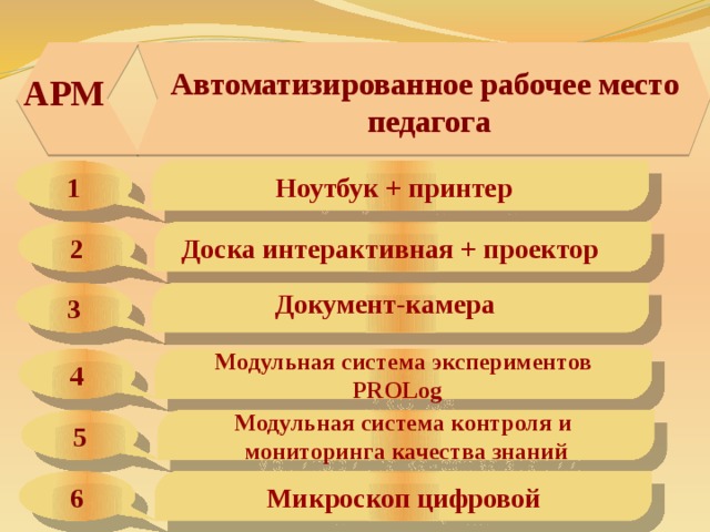  Автоматизированное рабочее место педагога АРМ Ноутбук + принтер 1 2 Доска интерактивная + проектор 3 Документ-камера 4 Модульная система экспериментов PROLog 5 Модульная система контроля и мониторинга качества знаний 6 Микроскоп цифровой 