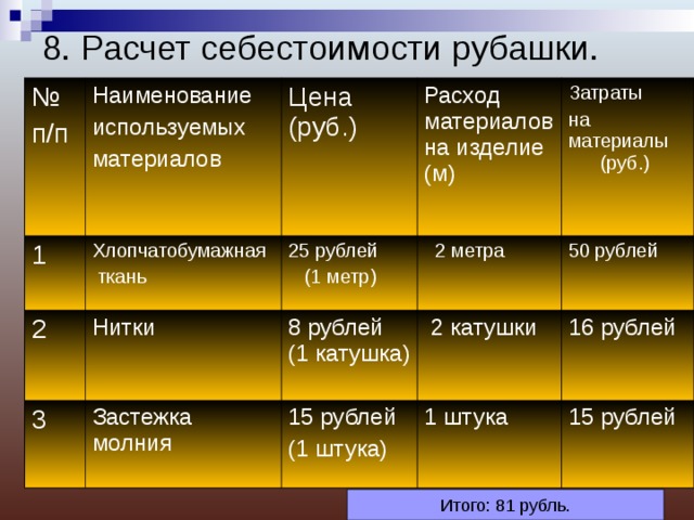 Расчет себестоимости изделия по технологии презентация