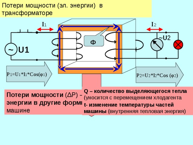 Потери мощности (эл. энергии) в трансформаторе I 2 I 1 ~U 2 Ф ~ U1 P 1 =U 1 *I 1 *Cos( φ 1 ) P 2 =U 2 *I 2 *Cos ( φ 2 ) Q – количество выделяющегося тепла (уносится с перемещением хлодагента Потери мощности ( ΔР) – необратимое преобразование эл. энергии в другие формы , не используемые в данной машине t- изменение температуры частей машины (внутренняя тепловая энергия) 