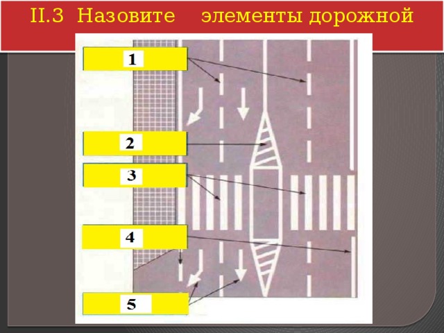 II.3 Назовите элементы дорожной разметки 