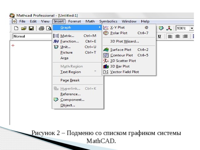 Рисунок 2 – Подменю со списком графиком системы MathCAD. 