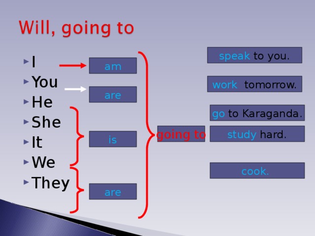speak to you. I You He She It We They am work  tomorrow. are go to Karaganda. going to study hard. is cook. are 