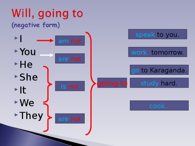 speak to you. I You He She It We They am  not work tomorrow. are  not go to Karaganda. going to study hard. is not cook. are  not 