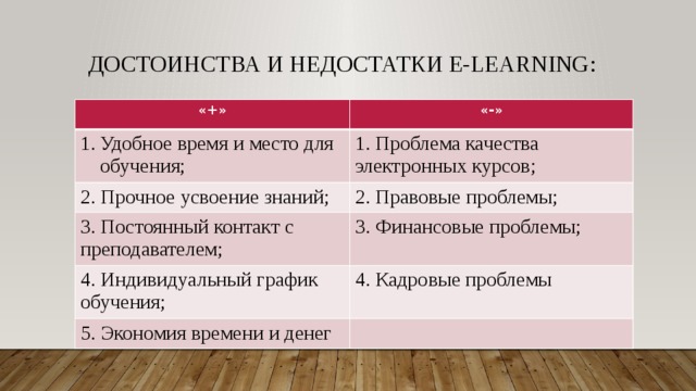 Достоинства обучения. Преимущества и недостатки электронного обучения. Недостатки электронного обучения. Достоинства электронного курса. Плюсы и минусы электронного обучения кратко.